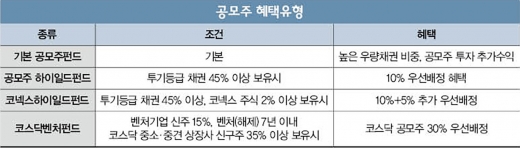 [고수칼럼] ‘5조원 시장’서 헤엄쳐 볼까