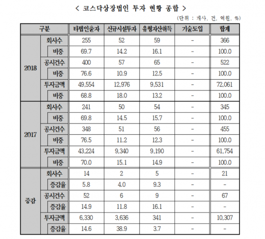 /자료=코스닥협회