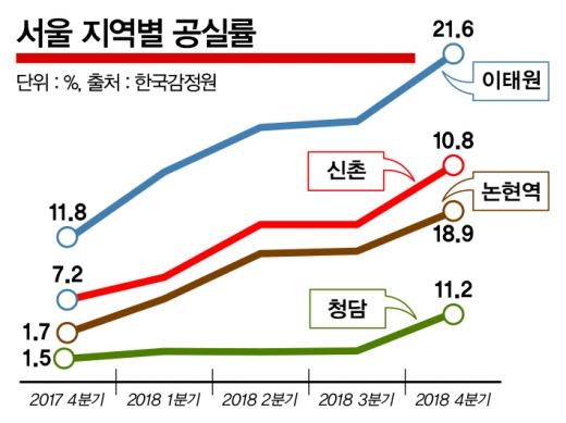 “우린 불황 몰라요”… 혼자 웃는 대림동