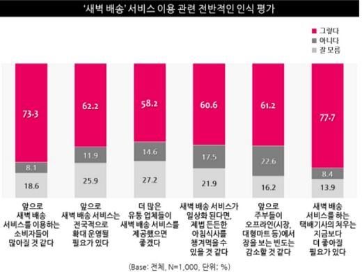 / 트렌드모니터 제공