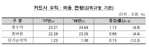 /자료=금융감독원