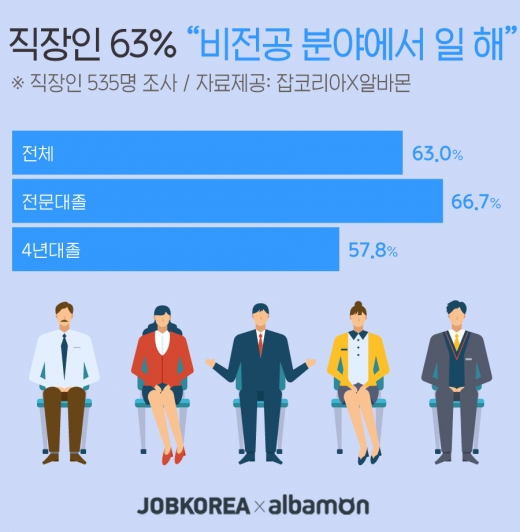 /그래픽=잡코리아