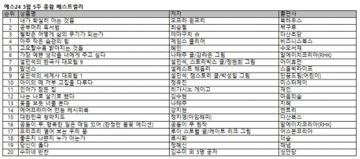 오프라 윈프리 '내가 확실히 아는 것들', 베스트셀러 1위 올라