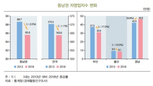 /사진제공=부산은행