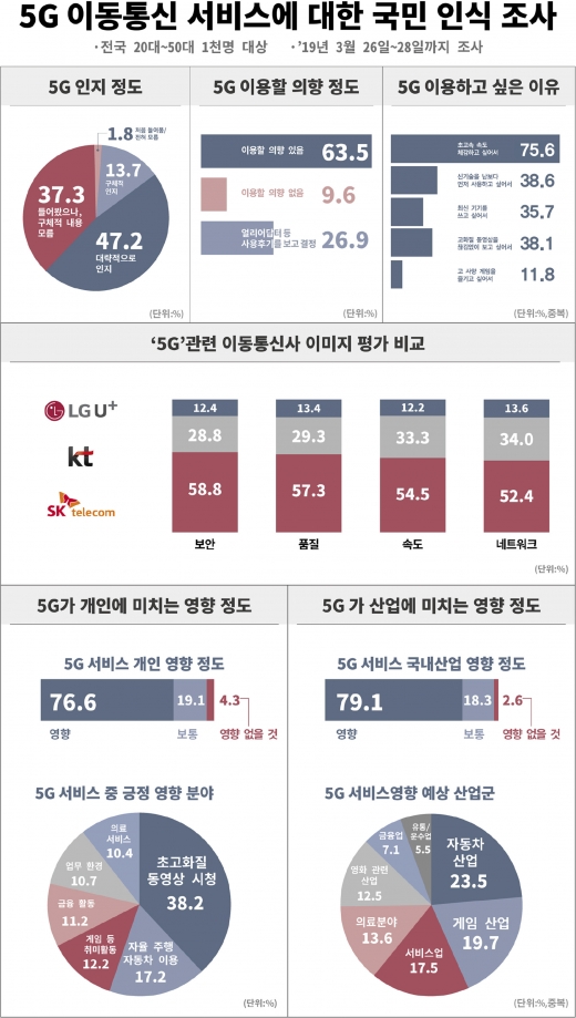 /자료=리서치앤리서치