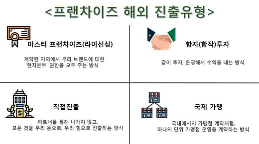 프랜차이즈, 해외진출 이렇게 준비하세요