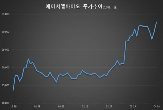 /자료=한국거래소