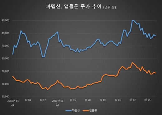 /자료=한국거래소