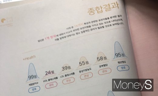 마크로젠의 유전자검사 결과지. 기자는 한동안 충격과 공포에 휩쌓였다. /사진=한아름 기자 