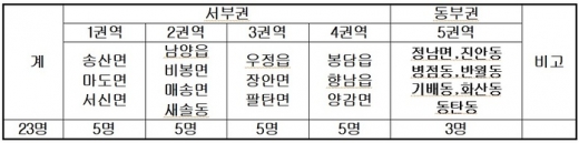 /사진제공=화성시