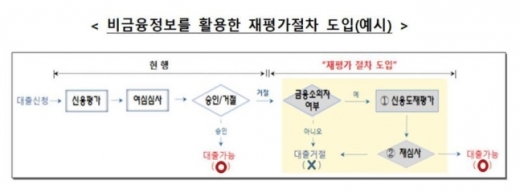 /자료=금융감독원