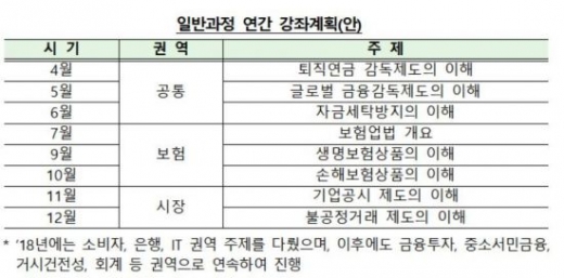/자료=금융감독원