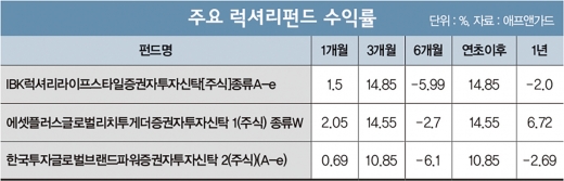 [Fund] 루이비통·구찌… 명품, 사지 말고 투자해볼까