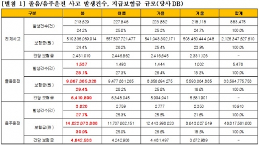 자료: 현대해상