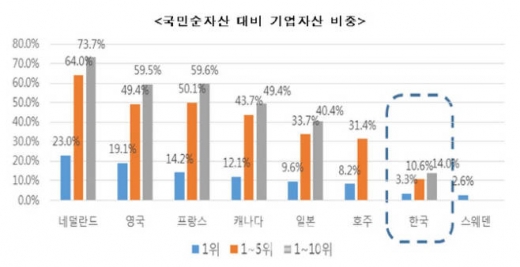 /그래프=한경연