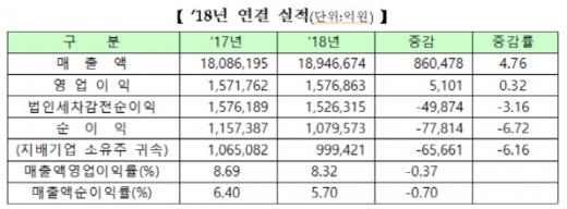 자료: 한국거래소