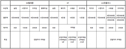 /자료=각사