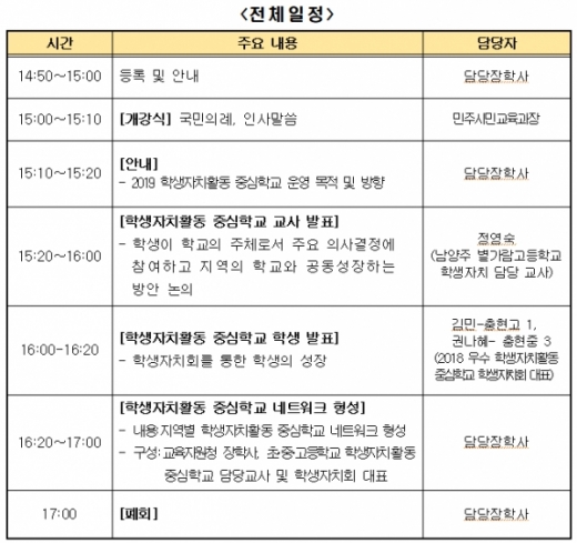 ▲ 경기도교육청 '학생자치활동 중심학교 워크숍' 일정표. / 자료제공=경기도교육청