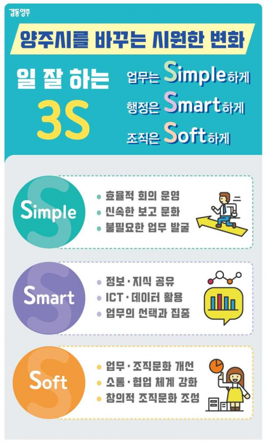 3S 프로젝트. / 자료제공=양주시