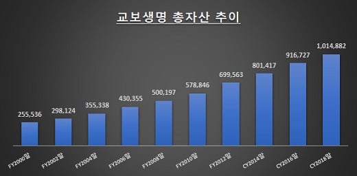자료: 금융감독원 금융통계정보시스템 / 단위: 억원 / 개별 기준