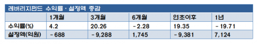 /자료=에프앤가이드