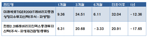 /자료=에프앤가이드