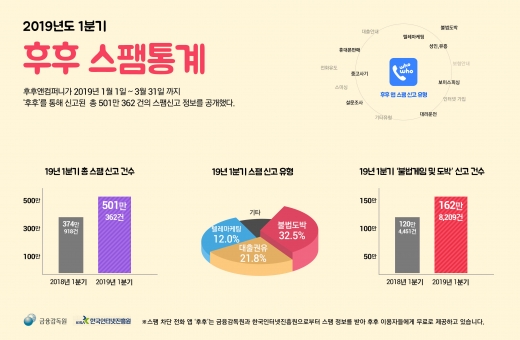 /자료=후후앤컴퍼니