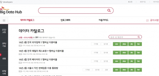 분석부터 활용까지, 데이터가 곧 경쟁력