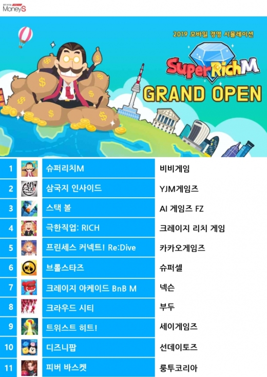 9일 구글플레이 스토어 기준 인기게임 순위. /그래픽=채성오 기자