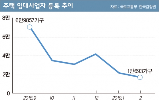 “정부를 못 믿겠어요”