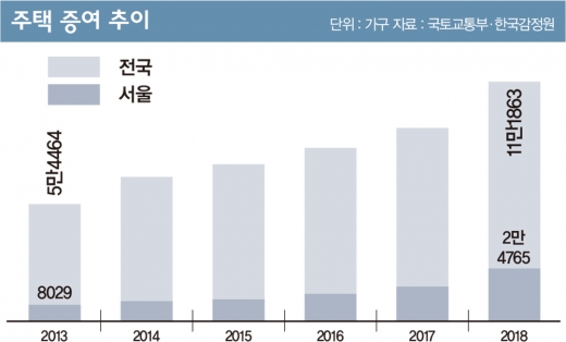 “정부를 못 믿겠어요”