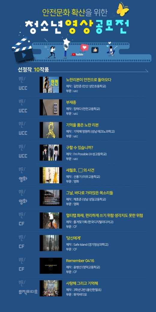 경기도교육청(교육감이재정)은 9일, 세월호 참사 5주기 행사로 진행한 청소년 영상공모전 수상작 10편을 선정 발표했다. / 자료제공=경기도교육청