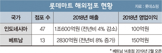 ‘신한류-차별화’ 투트랙 선봉장