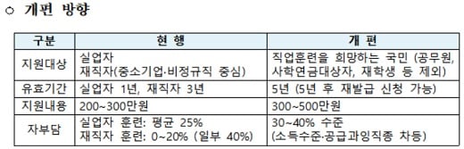자료: 고용노동부