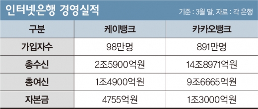 원조 ‘금융메기’, 시장서 계속 헤엄칠까