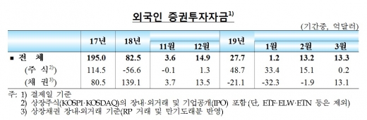 /자료=한국은행