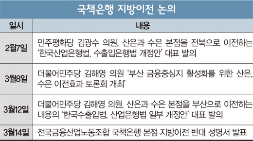 전북? 부산?… 정권 입맛따라 바뀌는 ‘금융중심지’