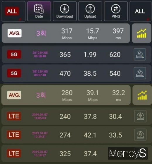 5G와 LTE 전송·지연 속도 차이. /사진=온라인 커뮤니티 캡처