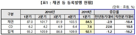 자료=한국예탁결제원