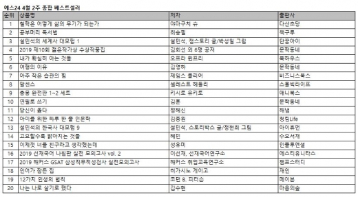철학적 사고법 '철학은 어떻게 삶의 무기가 되는가' 베스트셀러 1위