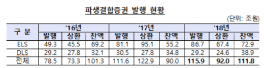 /자료=금융감독원
