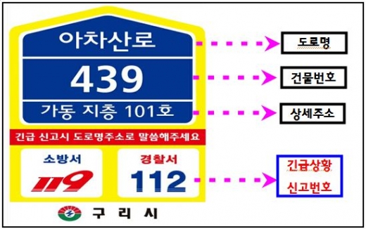 긴급 상황 신고용 실내 건물 번호판 내용. / 자료제공=구리시