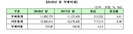 /자료=한국거래소, 한국상장사협의회 