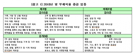 /자료=한국거래소, 한국상장사협의회 