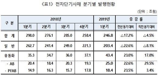 자료=한국예탁결제원