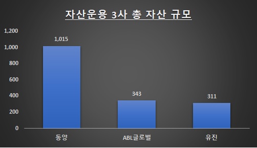 자료: 금융감독원 금융통계정보시스템 / 단위: 억원 / 2018년말 기준
