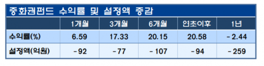 /자료=에프앤가이드