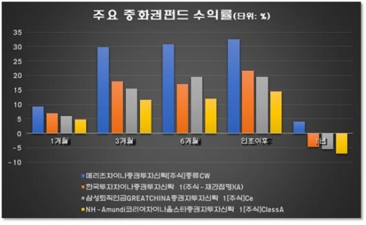 /자료=에프앤가이드