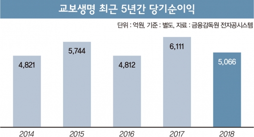 [CEO] ‘내실·안정’ 지킬 구원투수 등판