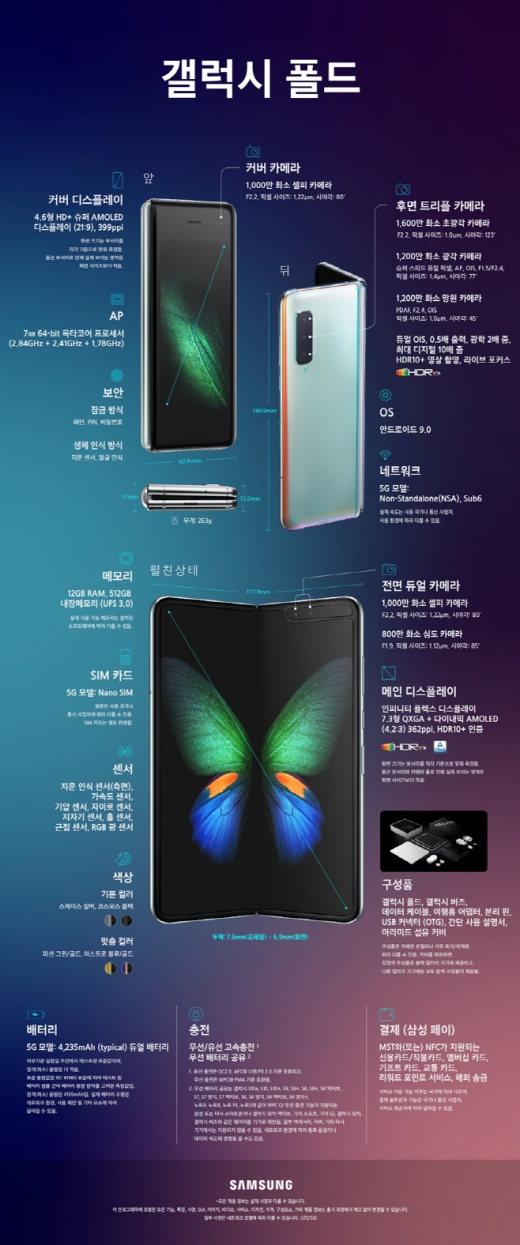 /자료=삼성전자